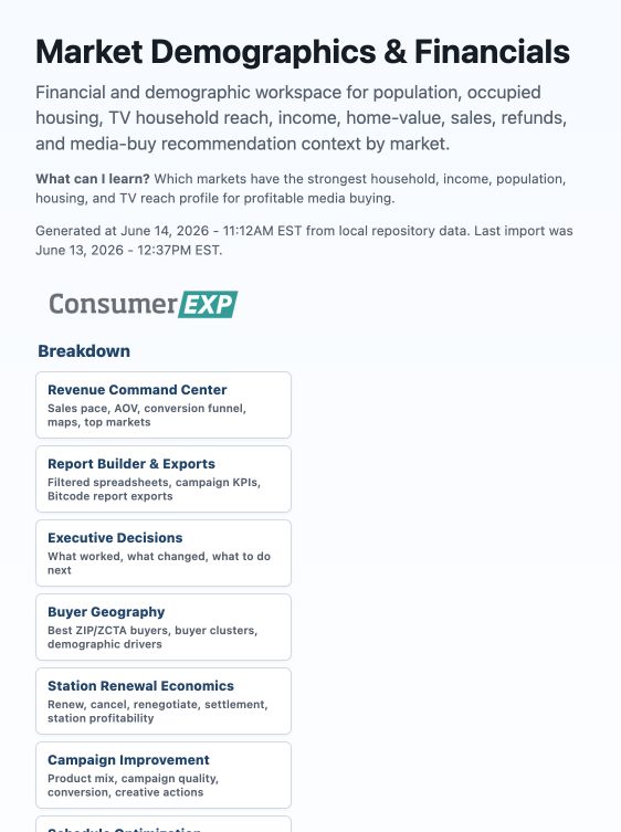 Breakdown Market Demographics and Financials
