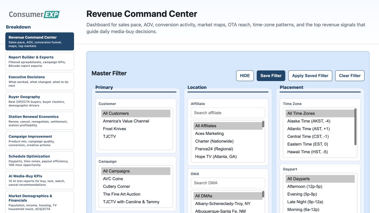 Breakdown revenue command center dashboard