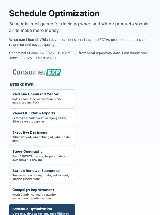 Breakdown Schedule Optimization report