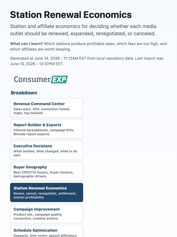 Breakdown Station Renewal Economics